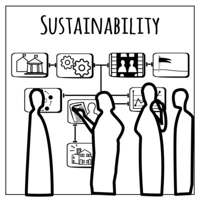 Sustainability/Développement Durable