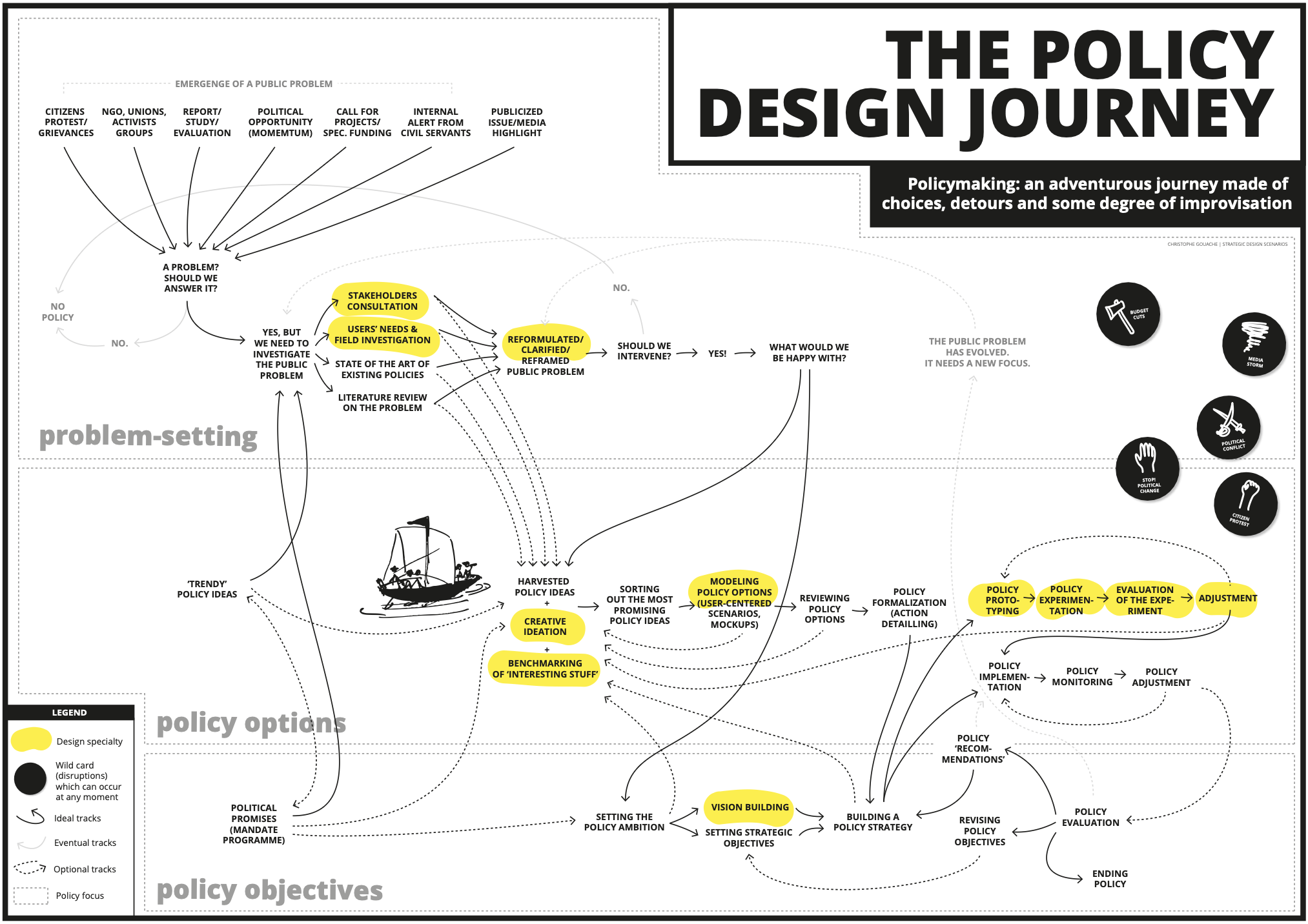 Policy-design-journey-gouache
