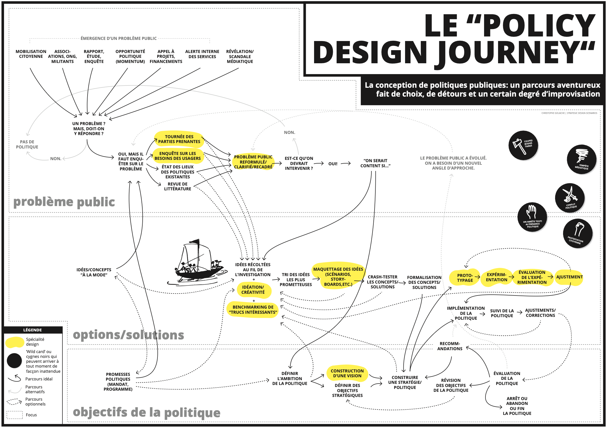 Policy-design-journey-fr-gouache
